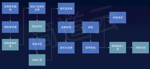 工業互聯網與智能制造的深度融合 共建智慧工廠的實踐路徑