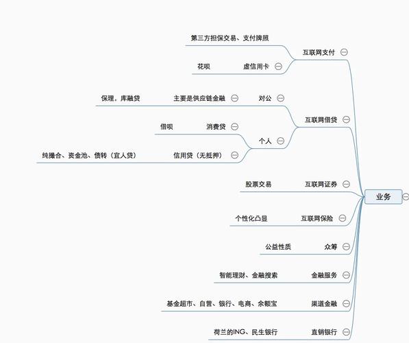 互聯網金融產品深度解析 基于互聯網信息服務的視角