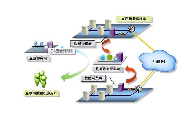 初入信息流優(yōu)化 容易忽略的五個(gè)關(guān)鍵問(wèn)題